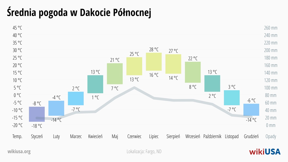 Dakota P Nocna Stan Usa Ciekawostki Pogoda Co Zobaczy