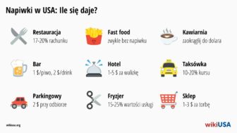 Napiwki w USA – ile dać w restauracji, hotelu lub taksówce?