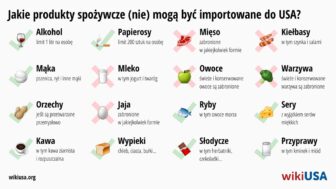 Wwożenie żywności do USA: Jakie produkty można wwozić?