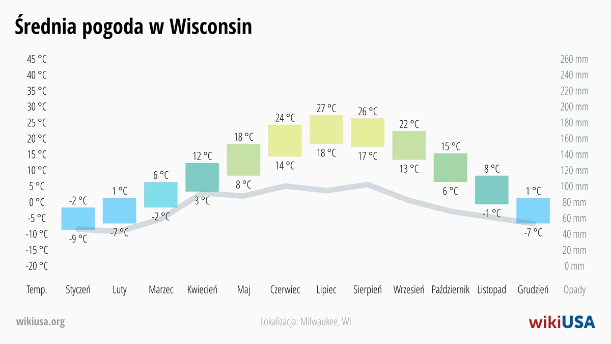 Pogoda w Wisconsin | Średnie Temperatury i Opady w Wisconsin | © Petr Novák