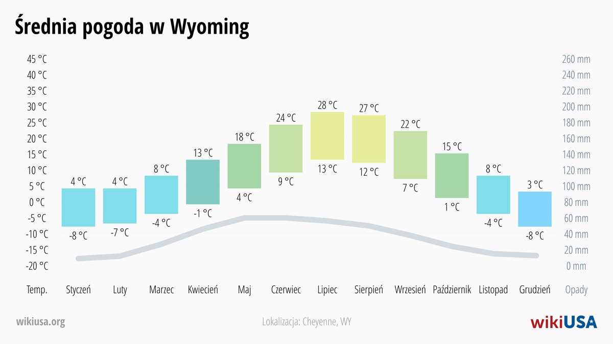 Pogoda w Wyoming | Średnie Temperatury i Opady w Wyoming | © Petr Novák