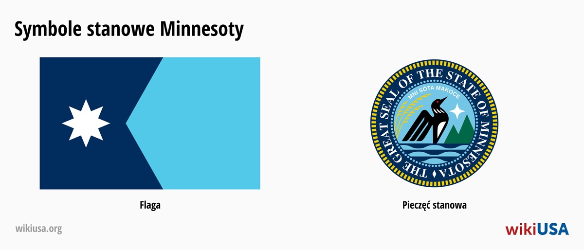 Flaga stanu Minnesota | Wielka Pieczęć Stanu Minnesota