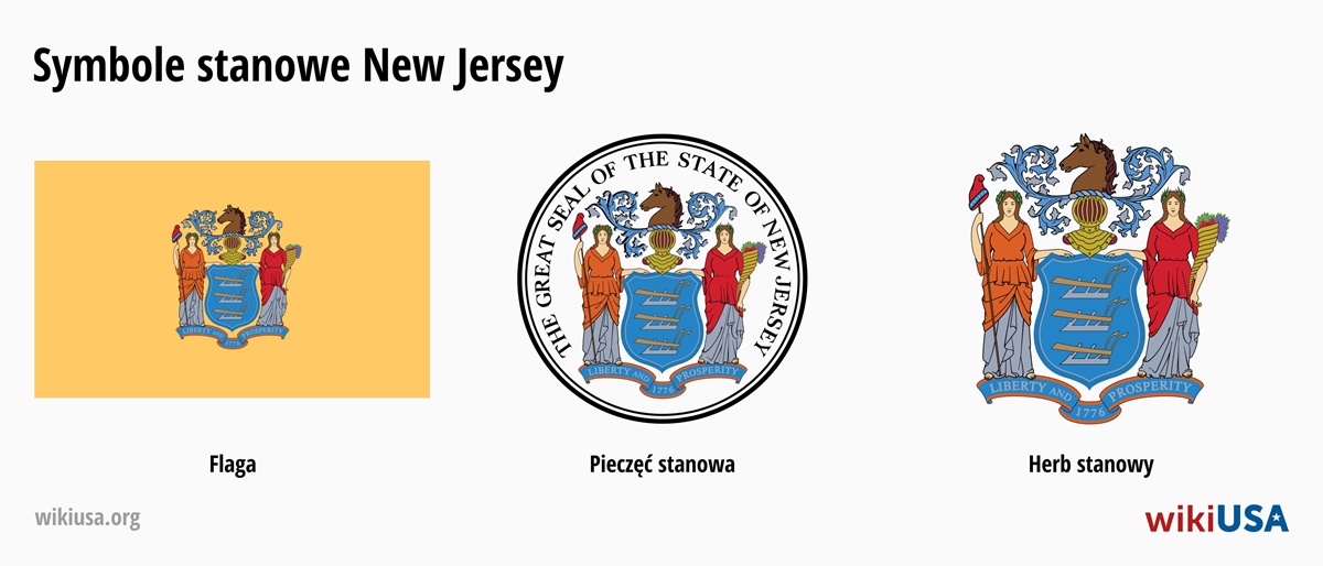 Flaga stanu New Jersey | Wielka Pieczęć Stanu New Jersey