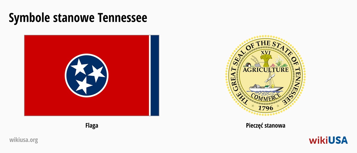 Flaga stanu Tennessee | Wielka Pieczęć Stanu Tennessee