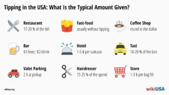 Napiwki w USA – ile dać w restauracji, hotelu lub taksówce?