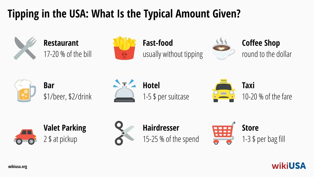 Napiwki w USA – ile dać w restauracji, hotelu lub taksówce? | © Petr Novák